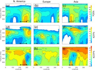 CCN formation potential calculated by GLOMAP. The three rows show the contribution of SO2 from different regions to sulphate aerosol, condensation nuclei and cloud condensation nuclei. Notice the very variable contribution to CCN. The image is from Manktelow et al. (ACP, 2009) CCN formation potential from Manktelow et al. (2009)